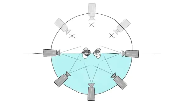Schema di ripresa con telecamere disposte attorno a due persone, rispettando la regola dei 180 gradi per evitare salti di asse.